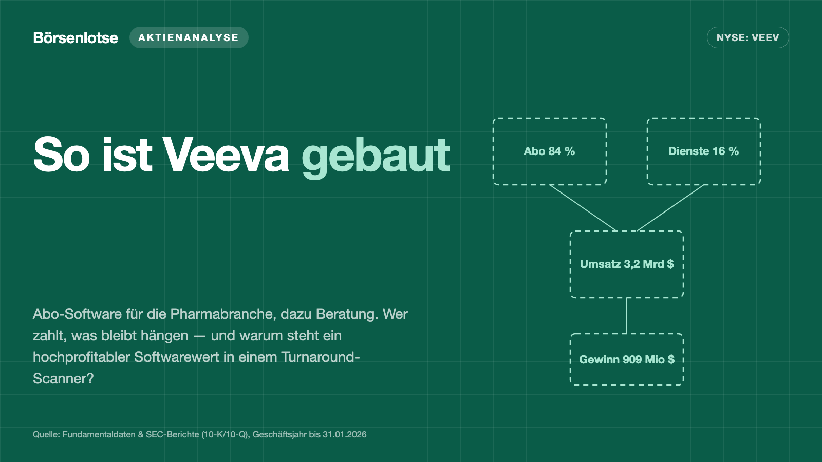 Veeva Systems: der Turnaround-Kandidat, der keinen Turnaround braucht