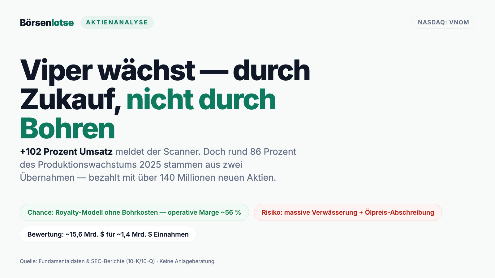 Viper-Energy-Aktienanalyse: +102 Prozent Umsatz — größtenteils zugekauft