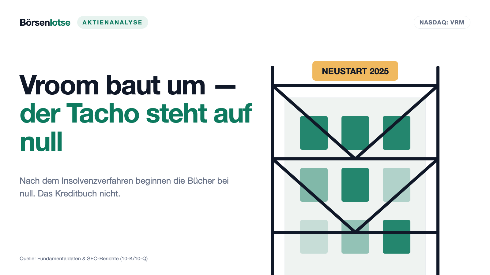 Vroom nach dem Neustart: Der Tacho steht auf null — das Auto ist dasselbe