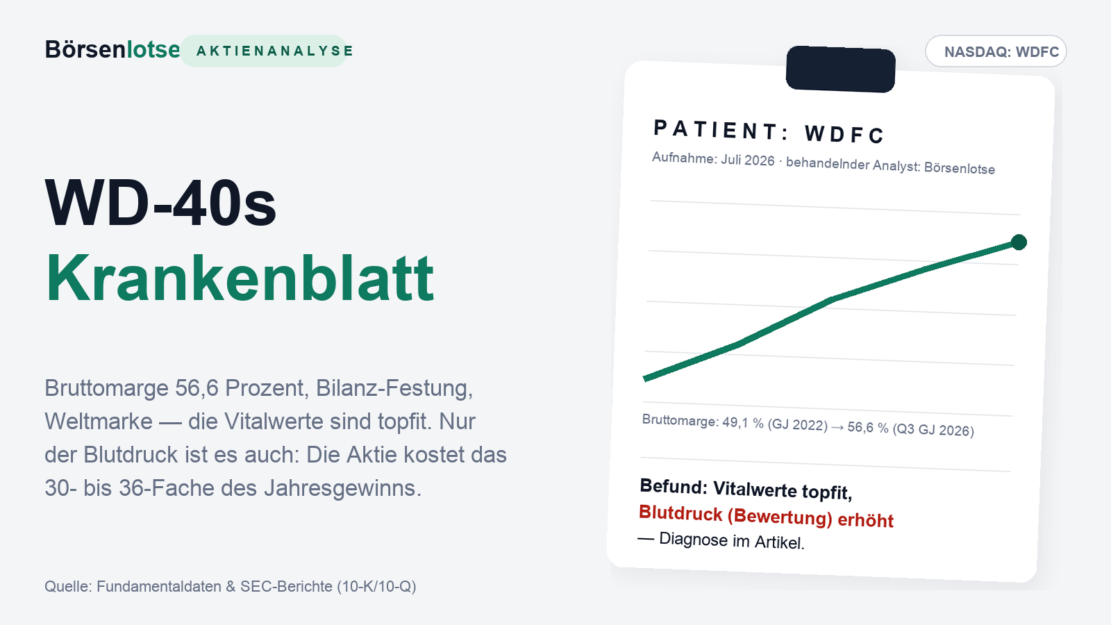 WD-40-Aktie: Die berühmteste Dose der Welt kostet das 30- bis 36-Fache ihres Gewinns