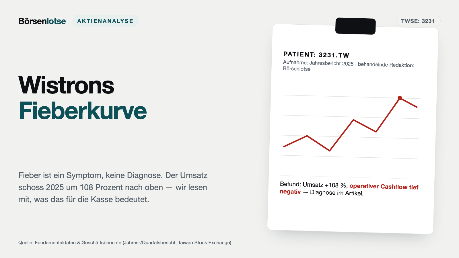 Wistron: 108 Prozent Umsatzplus, minus 105 Milliarden Cashflow — zwei Zahlen aus demselben Bericht