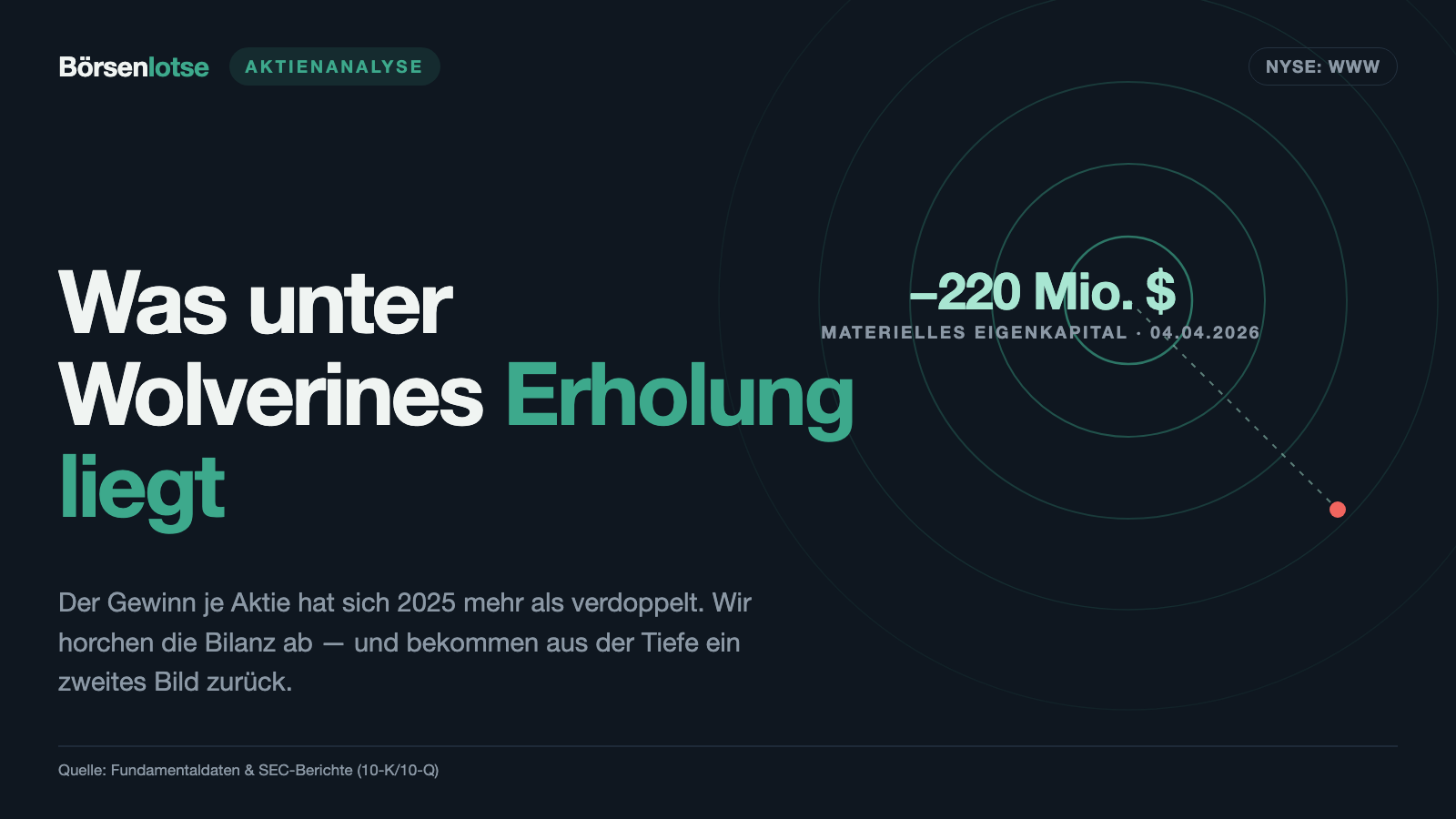 Wolverine World Wide: Der Gewinn hat sich verdoppelt — und unter der alten Gerberei liegt immer noch die Rechnung