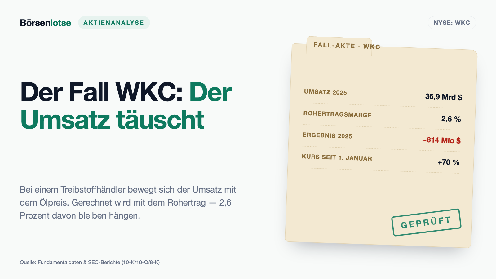 World Kinect: Platz 7 im Earnings-Scanner — und eine Zahl, die man nicht lesen darf