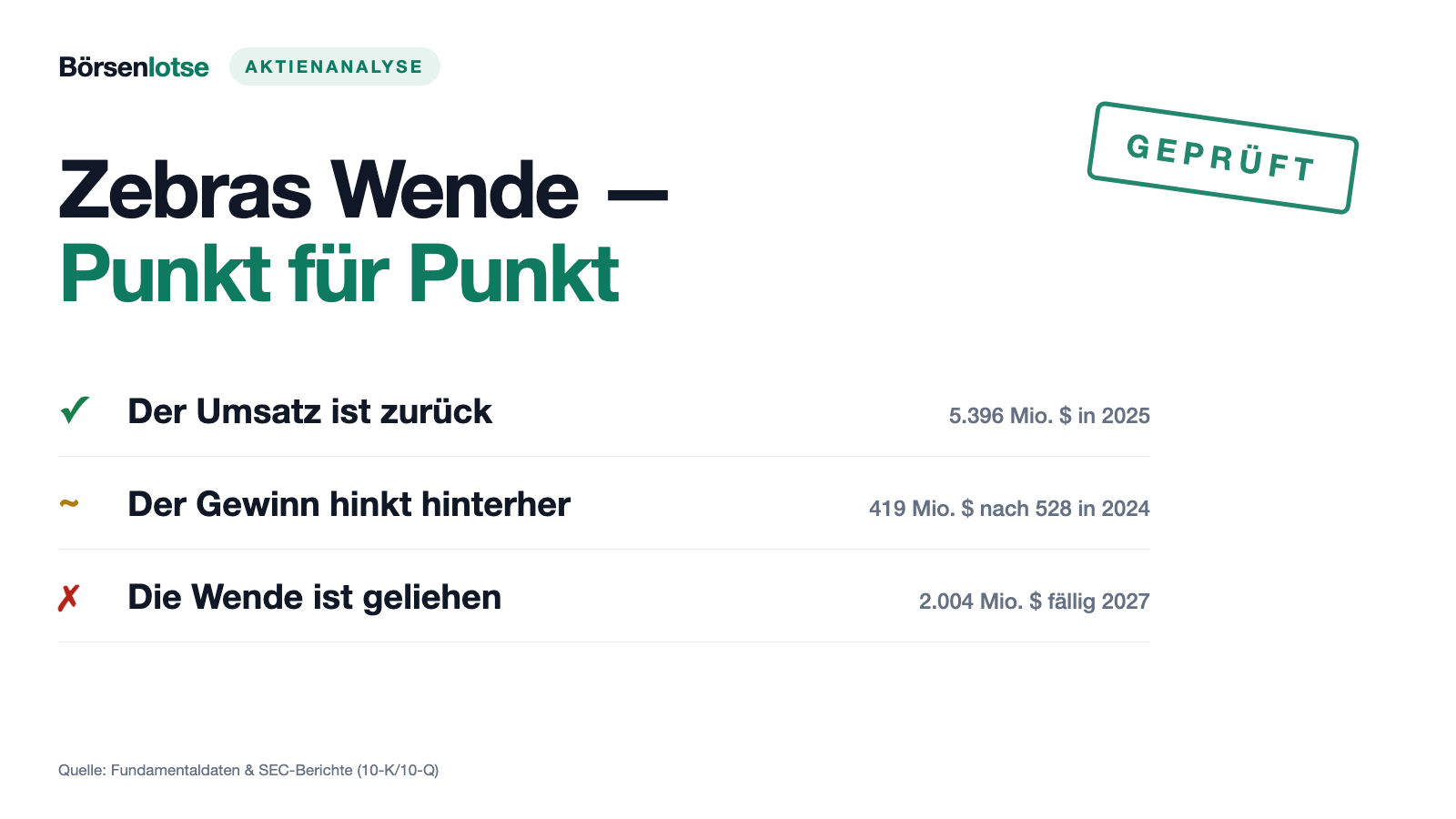 Zebra Technologies: Die Wende ist echt — bezahlt hat sie die Kreditlinie