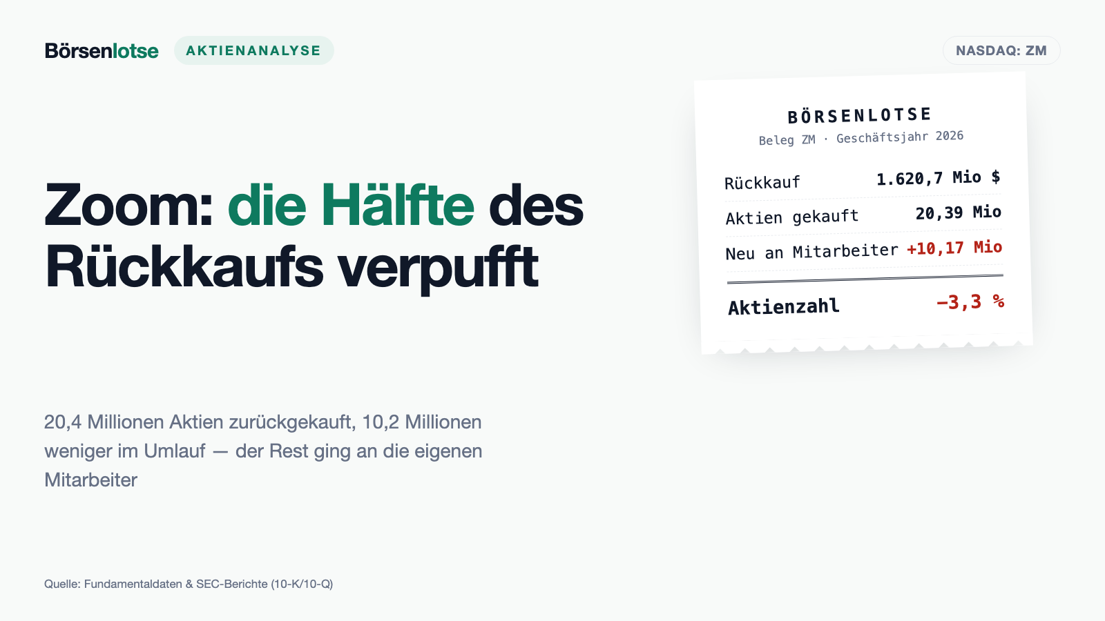 Zoom-Aktie: Das KGV von 14 verschweigt zwei große Zahlen
